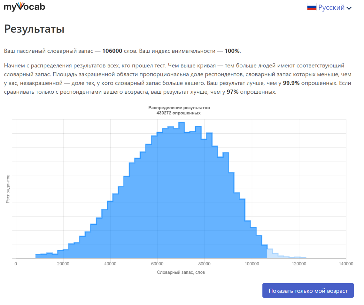 Пассивный словарный запас слова. Контрольная работа статистика. Какой средний словарный запас у русского человека. Количество слов знает человек. Сколько слов знает взрослый человек.